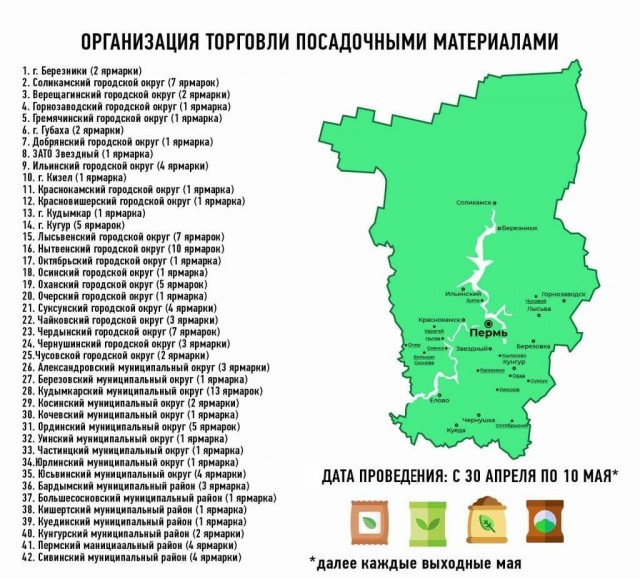 В Пермском крае одобрили работу сельскохозяйственных ярмарок